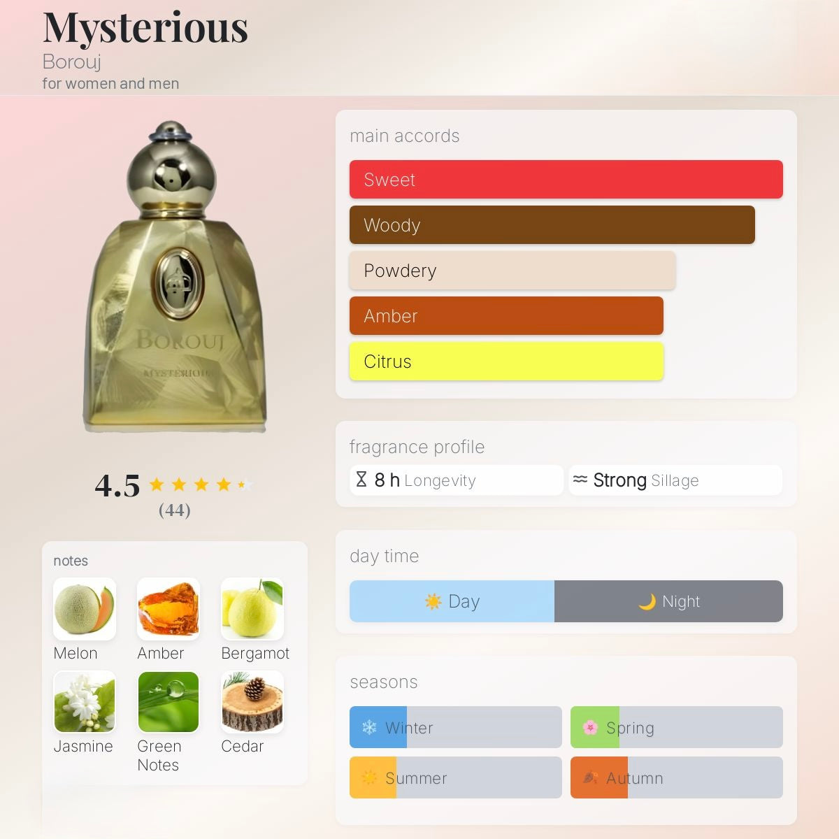 Borouj Mysterious Unisex 2.8 fl.oz / 85 ml Eau de Parfum Spray