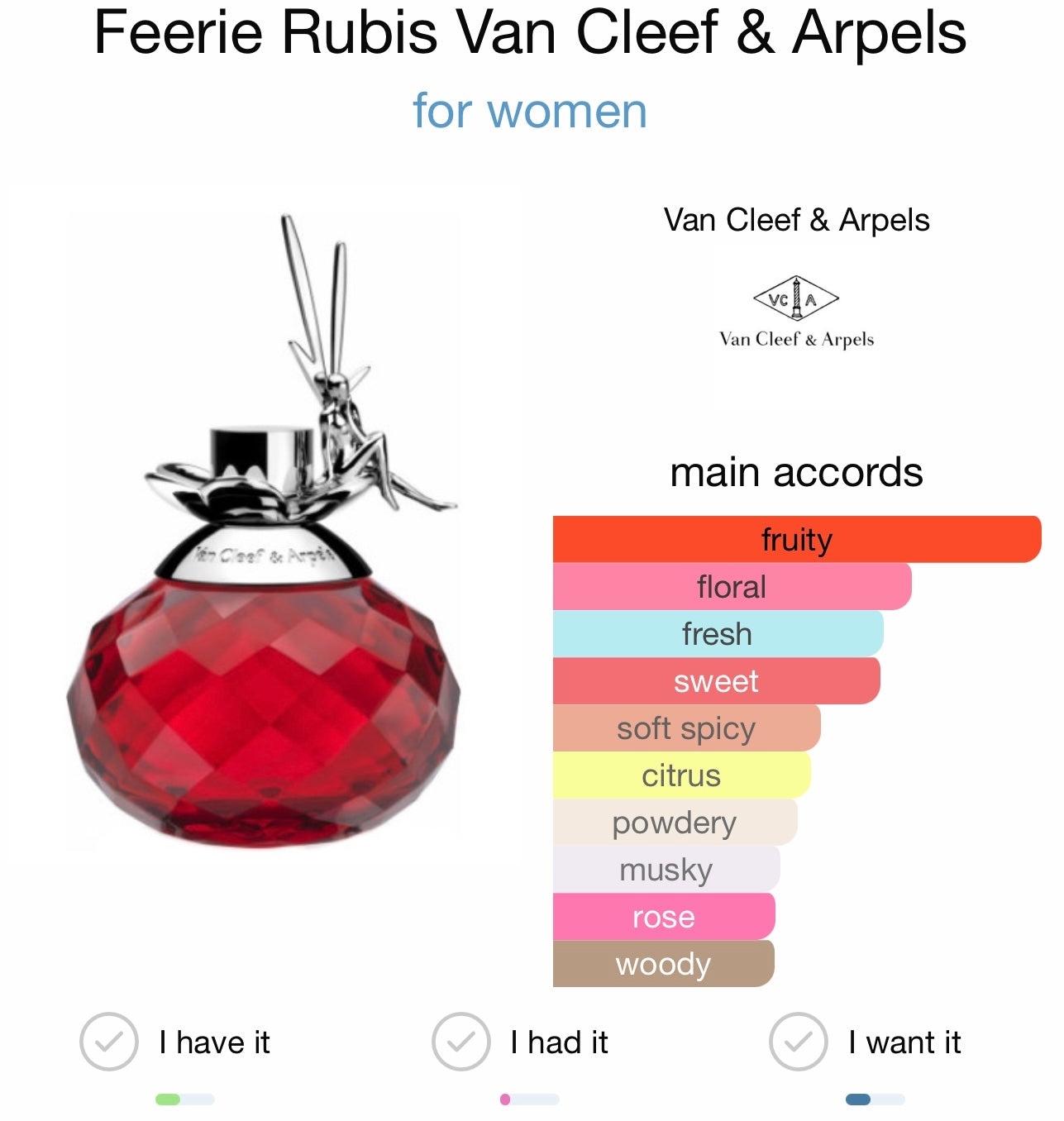 Féerie Rubis by Van Cleef & Arpels for Women | Rare Discontinued EDP | 3.3 oz / 100 ml