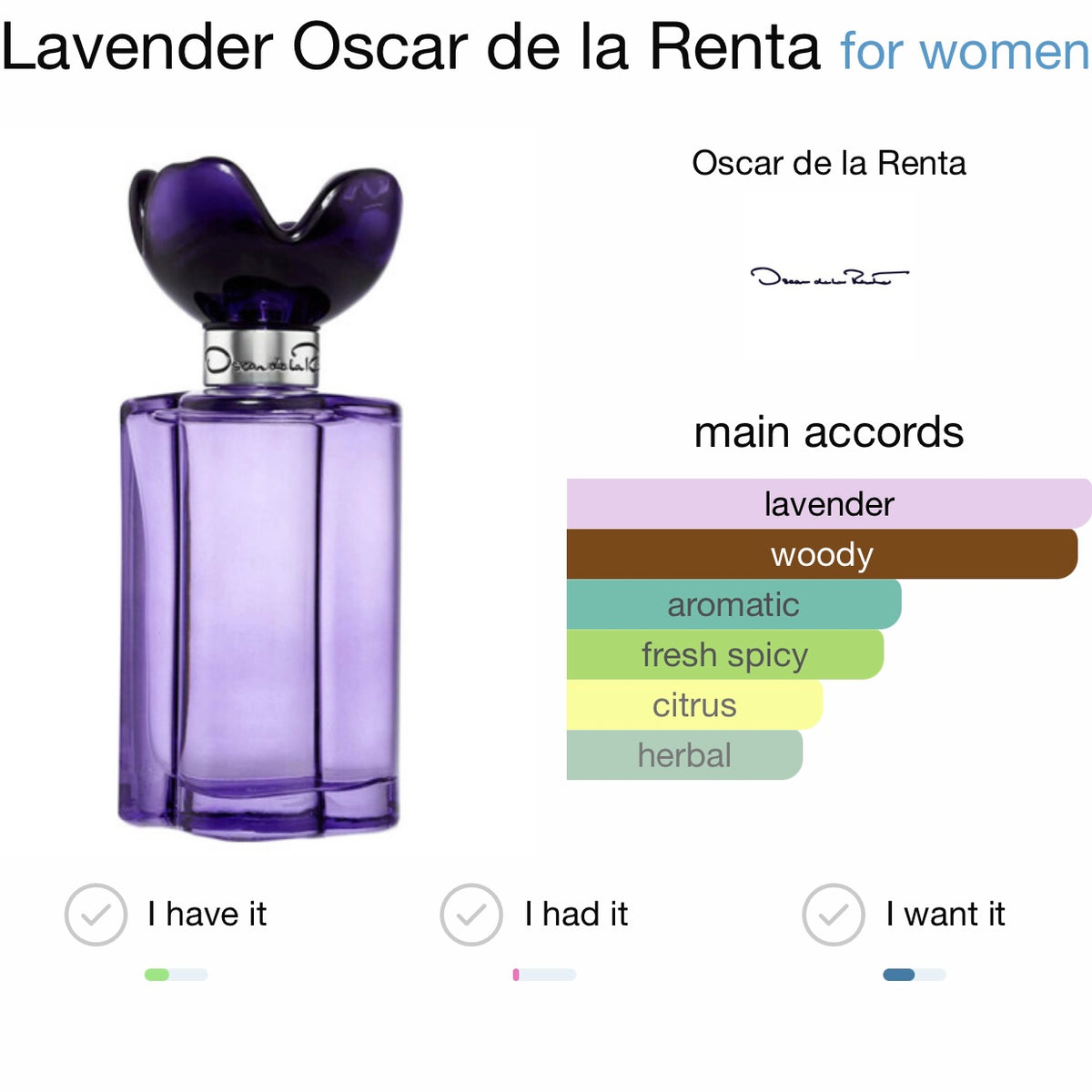 Oscar de la Renta Oscar Lavender Eau de Toilette for Women – Very Very Rare Discontinued Fragrance | 3.4 FL.OZ / 100 ML