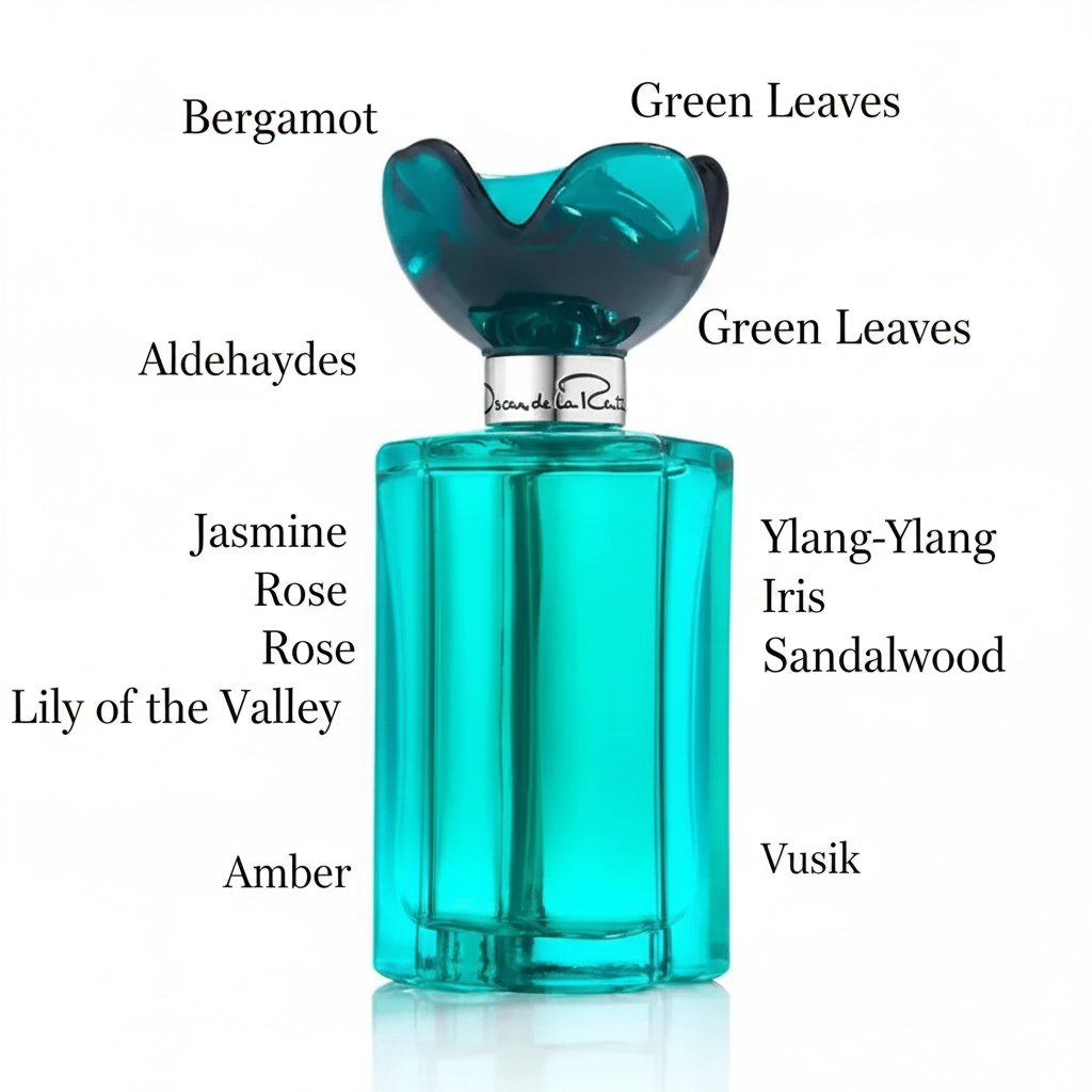 Oscar de la Renta Jasmine Eau de Parfum – Teal Bottle with Fragrance Notes