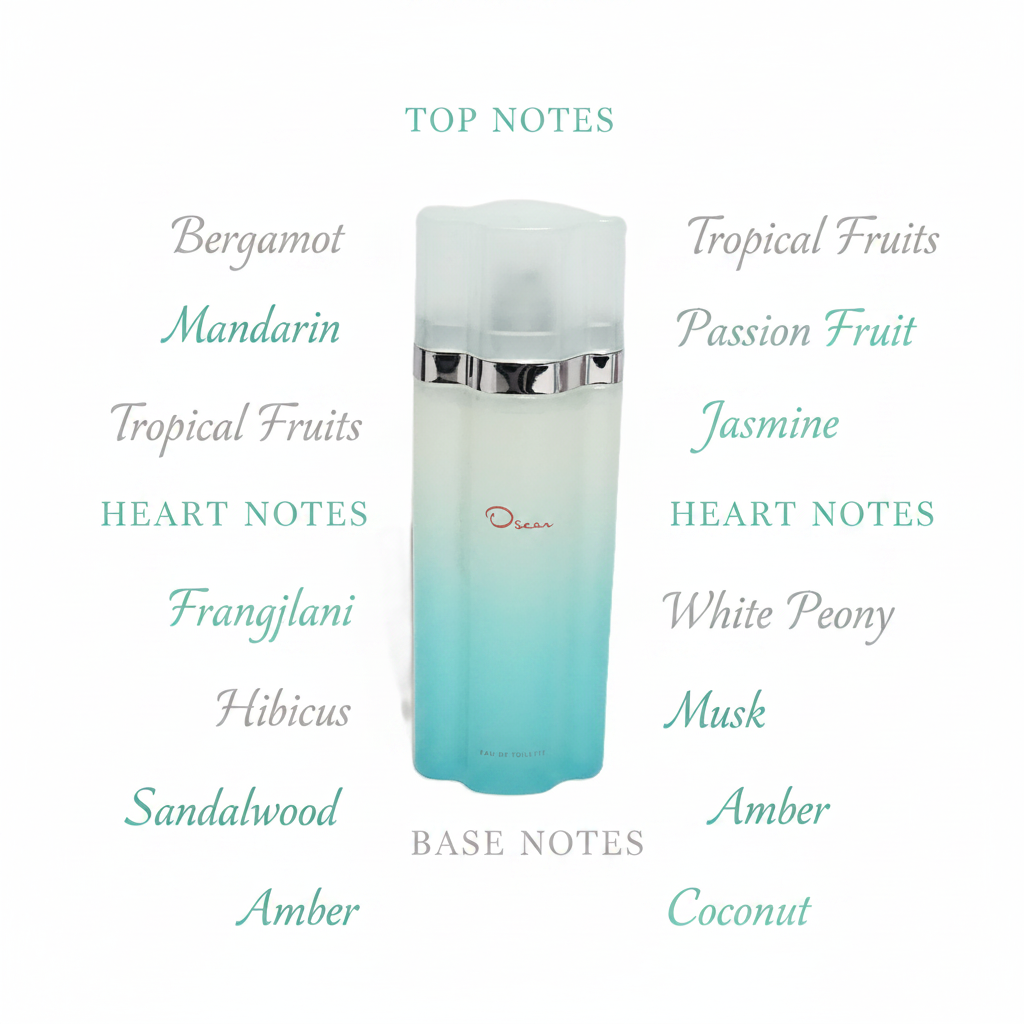 Oscar Summer Tropical Colors 2008 by Oscar De La Renta – fragrance notes chart showing top, heart, and base notes