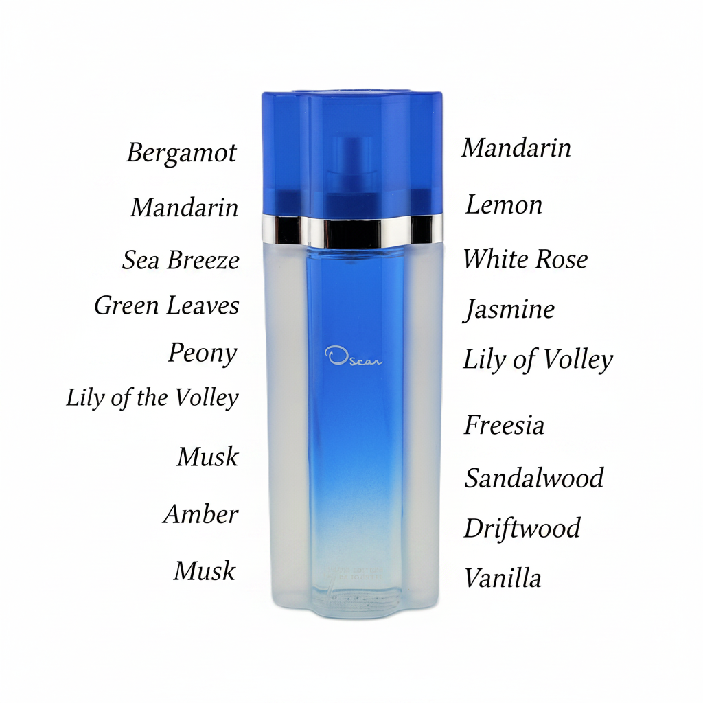 Oscar de la Renta Oscar Summer 2005 Limited Edition EDT – Blue Bottle with Fragrance Notes